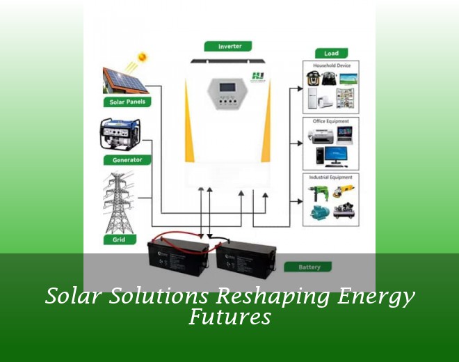 Solar Solutions Reshaping Energy Futures